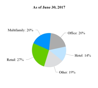 a1q17form10-_chartx25643a01.jpg