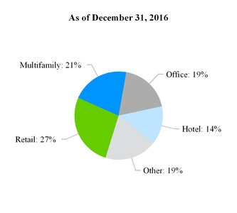 a1q17form10-_chartx26682a01.jpg