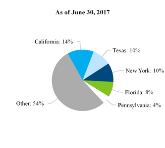 a1q17form10-_chartx27774a01.jpg