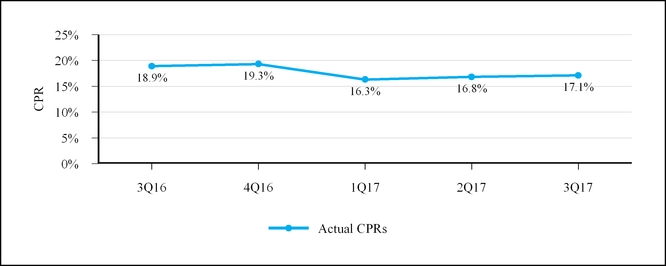 a1q17form10-_chartx19534a02.jpg