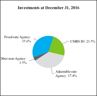 a3q17form10-_chartx58269.jpg