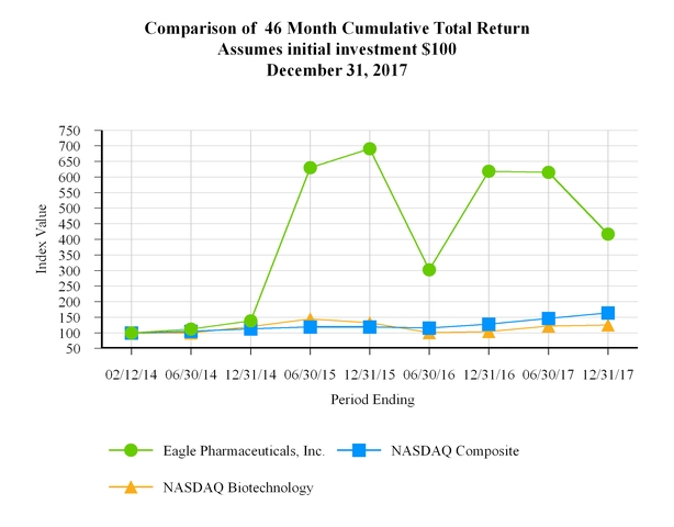 chart-00f04e03310c523d94b.jpg