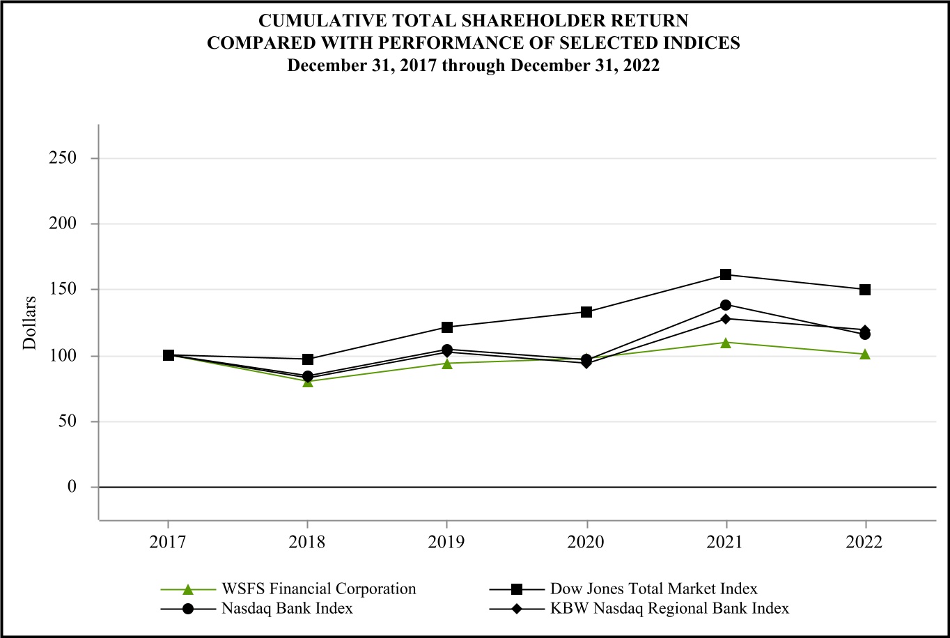 wsfs-20221231_g2.jpg