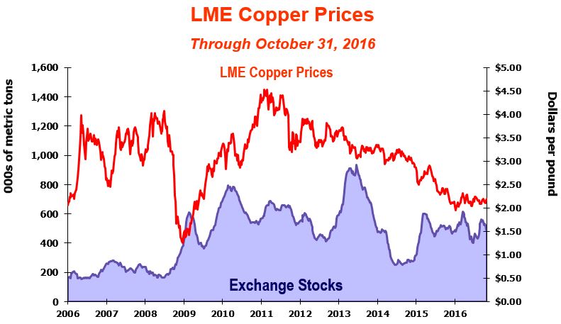 copper3q16grapha01.jpg