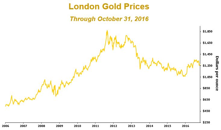 gold3q16grapha01.jpg