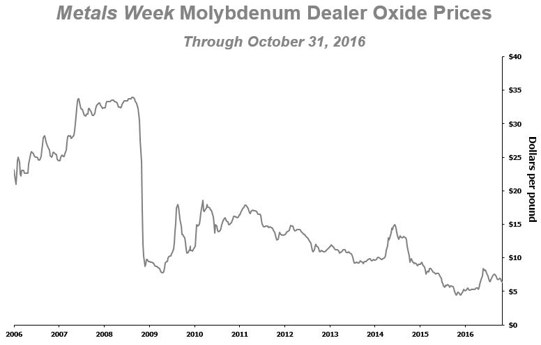 moly3q16grapha01.jpg