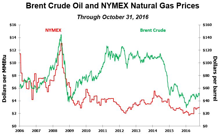 oil3q16grapha01.jpg