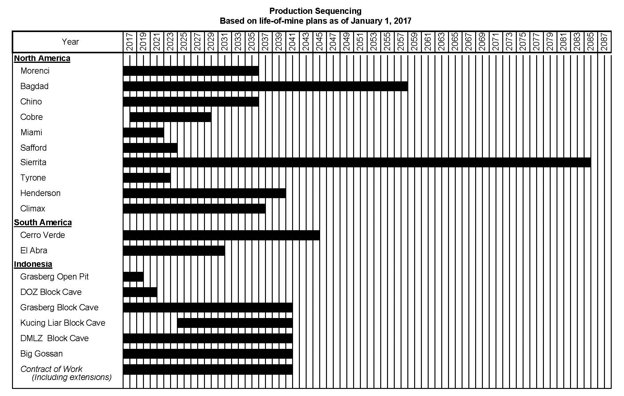 a2017minelivesgraphfor2016.jpg