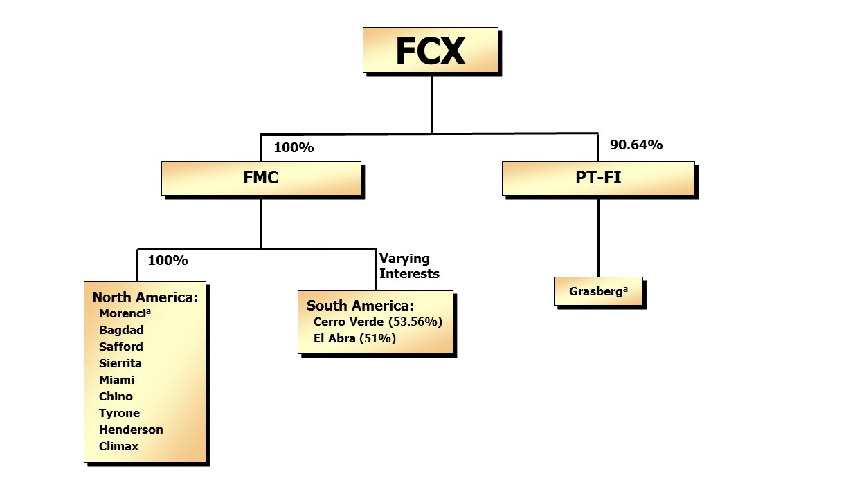 fcxorgchart2016a01.jpg