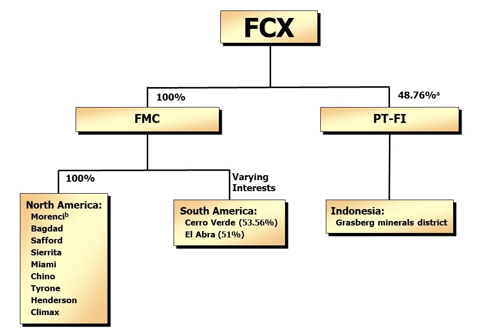 fcxorgchart2018a04.jpg