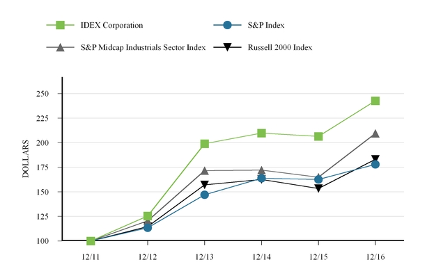 iex-20121231x10k_charta03.jpg