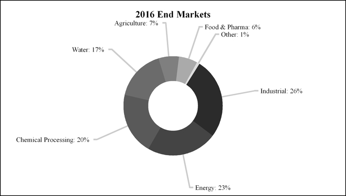 iex-2016123_chartx08700.jpg