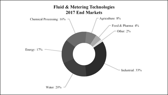 chart-33d521768a1b59d6893.jpg