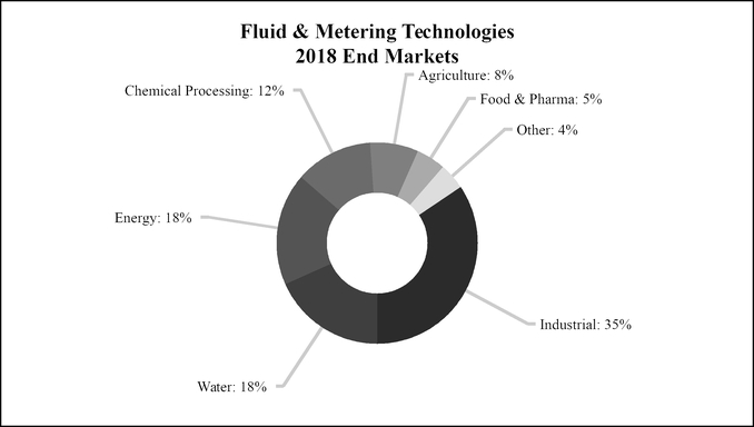 chart-6331bf8166035dd19c3.jpg