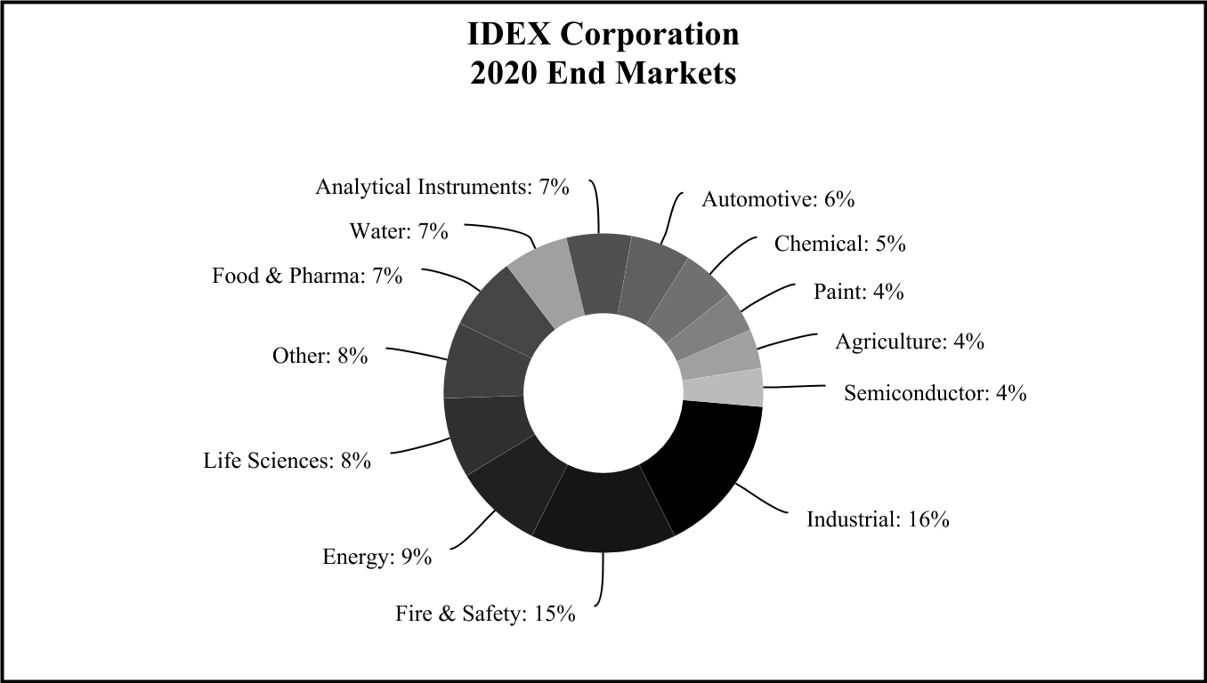 iex-20201231_g1.jpg