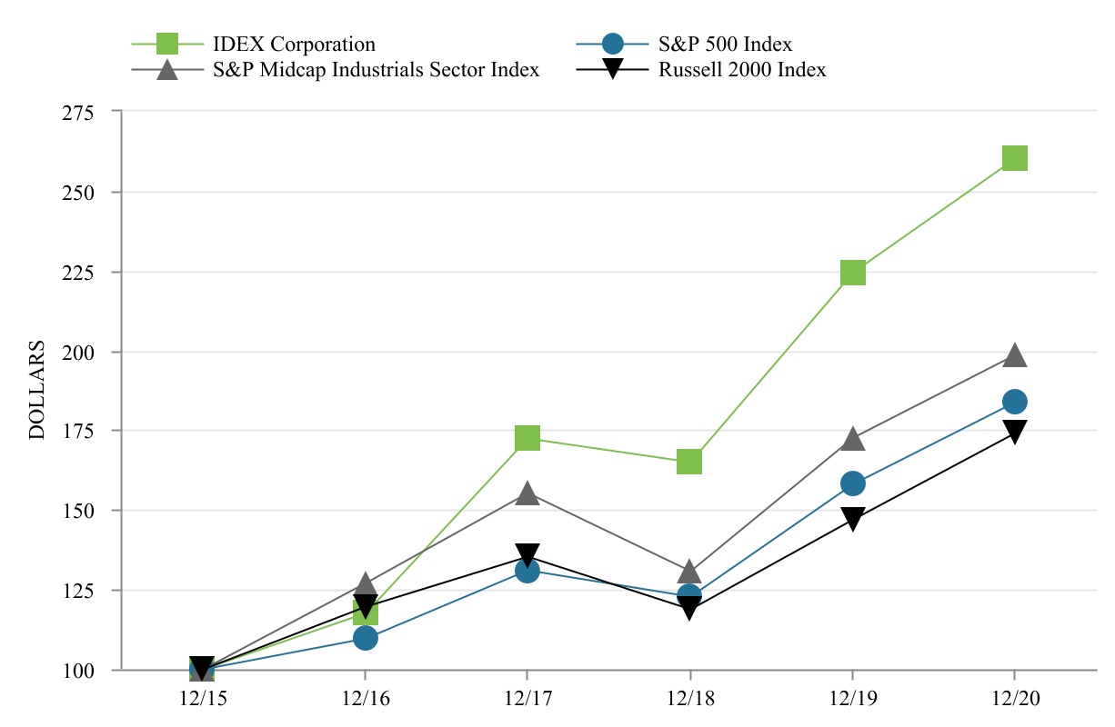 iex-20201231_g5.jpg