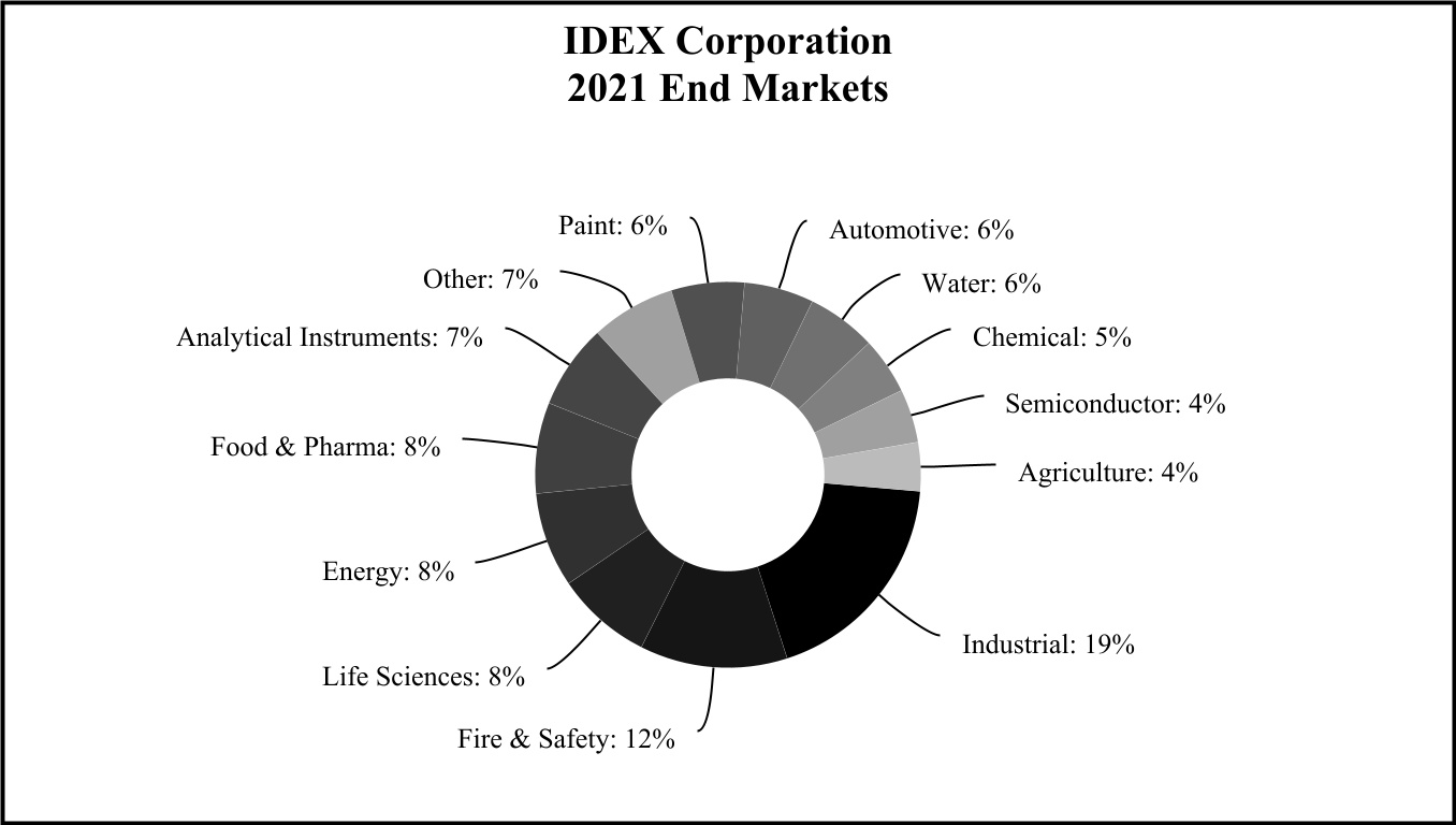 iex-20211231_g1.jpg