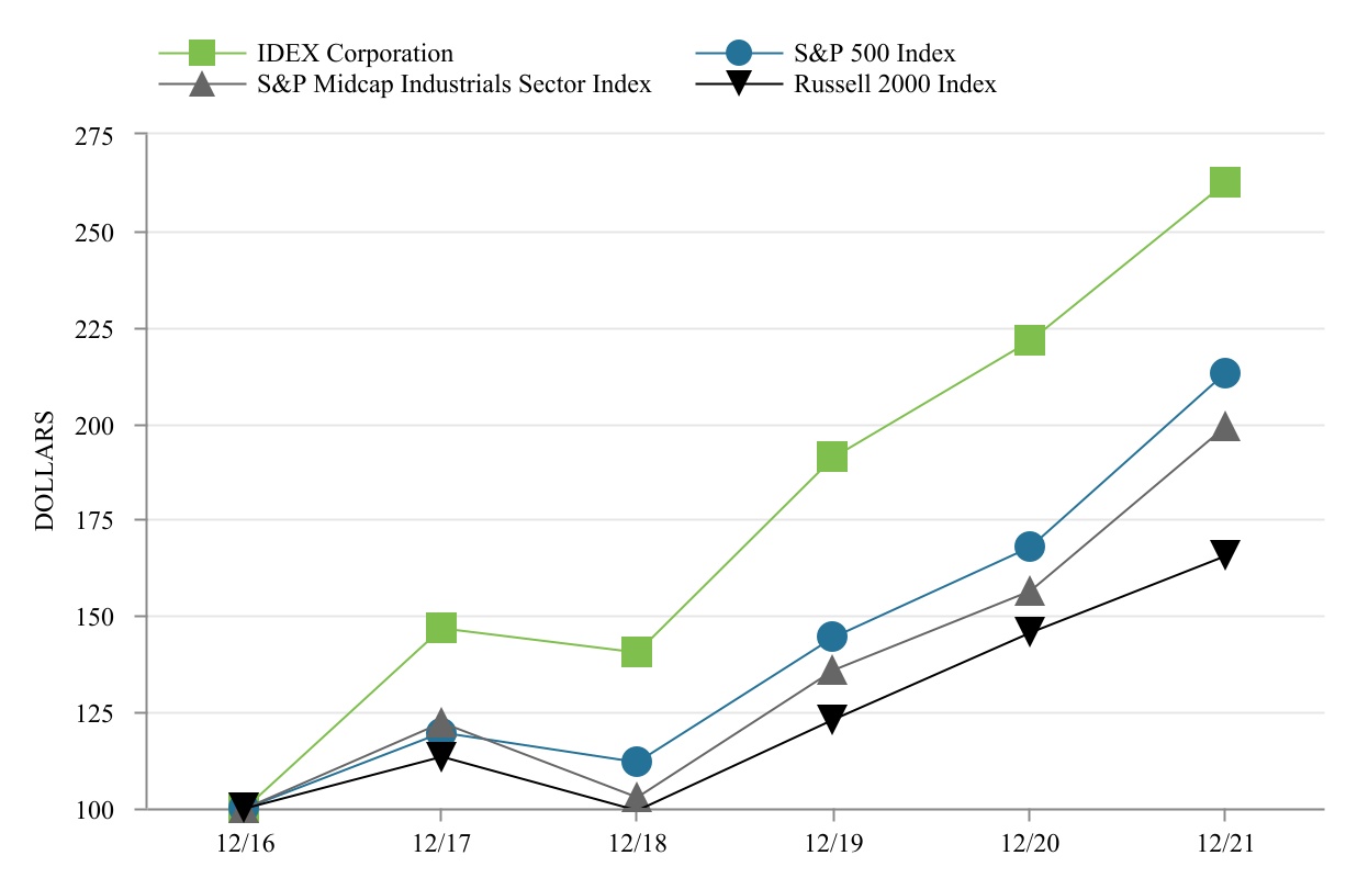 iex-20211231_g5.jpg