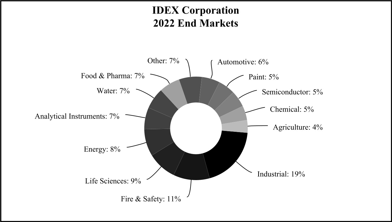 iex-20221231_g1.jpg