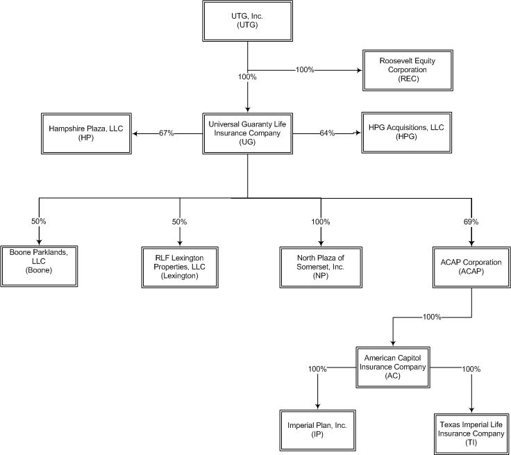 Organization Chart