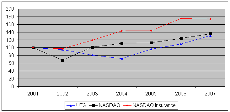 Perfornance Graph