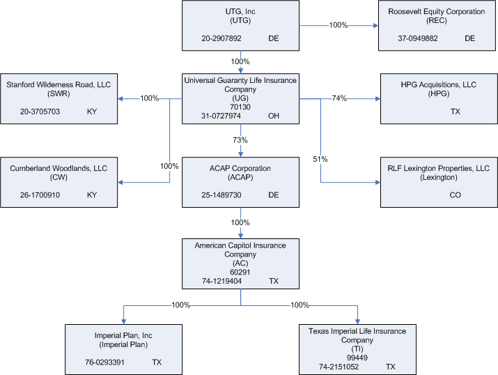 organizational chart