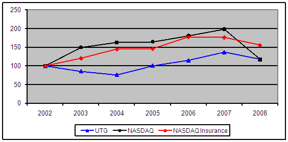 Stock Chart