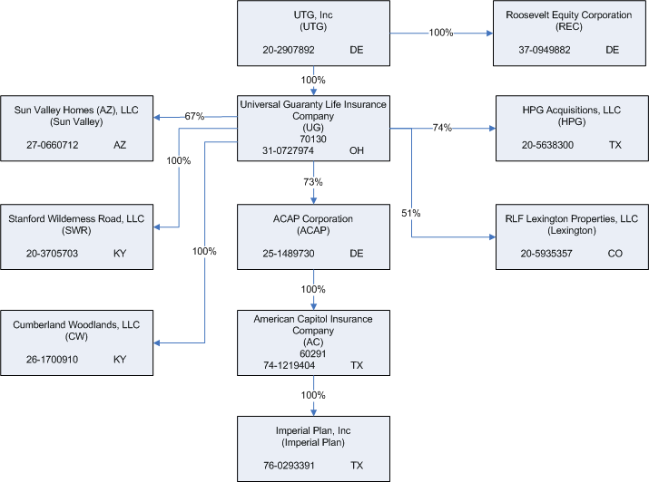 organizational chart