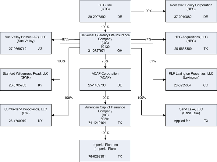 organizational chart