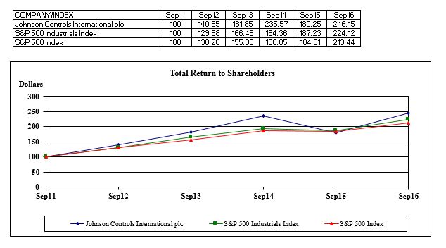 fy16totalreturngraphv2.jpg