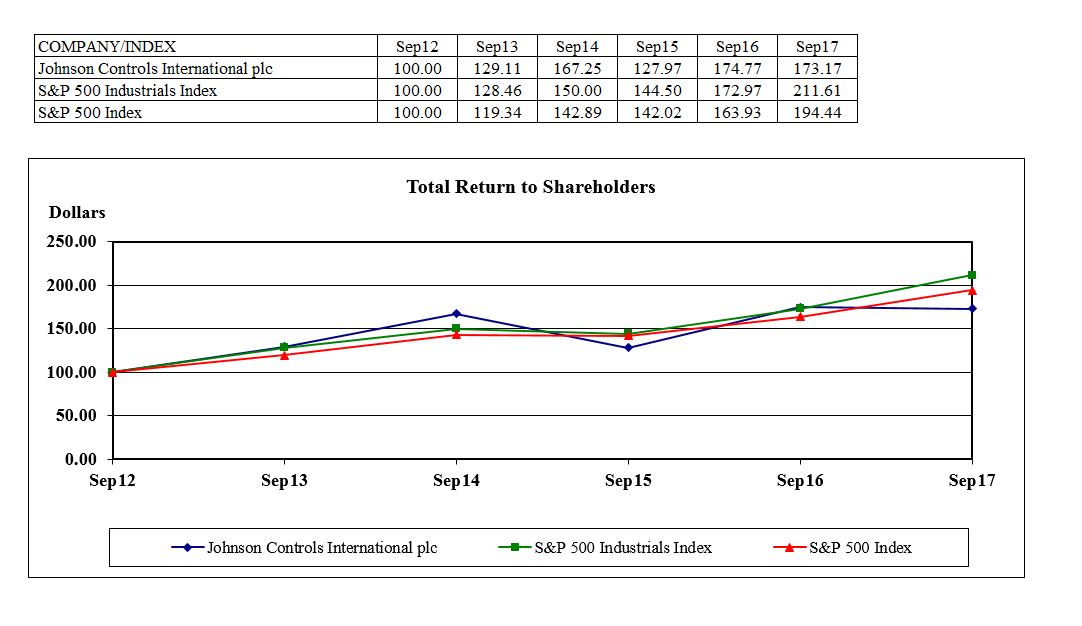 fy17totalreturngrapha01.jpg