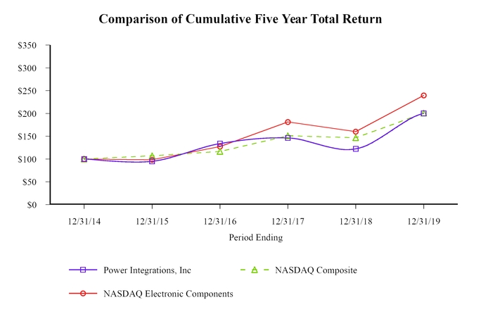 chart-totalreturngraph.jpg