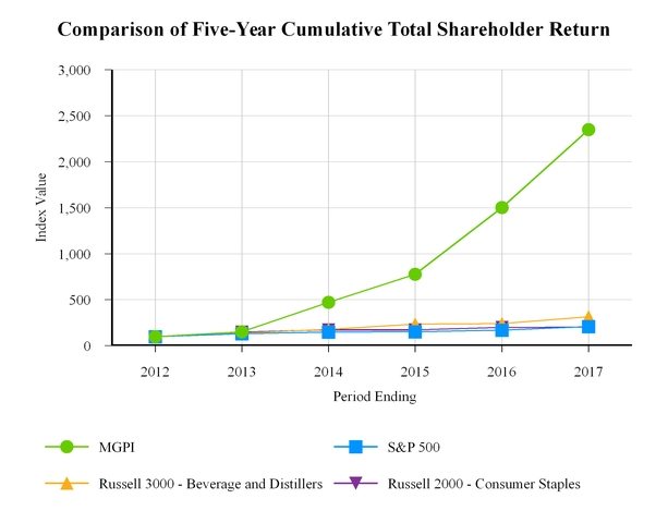 chart-1b3ec52ef70a5892912.jpg