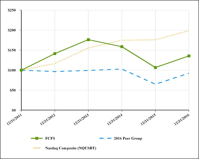 fcfs123116_perfchart.jpg