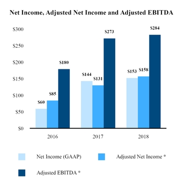 fcfs12312018incomechart.jpg