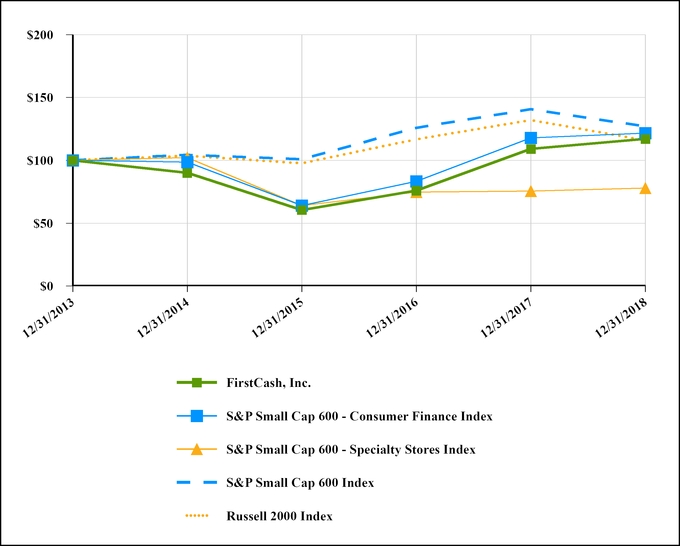 fcfs12312018performancechart.jpg