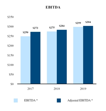 fcfs12312019ebitdachart.jpg