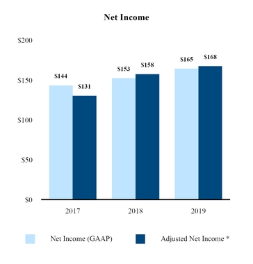 fcfs12312019incomechart.jpg