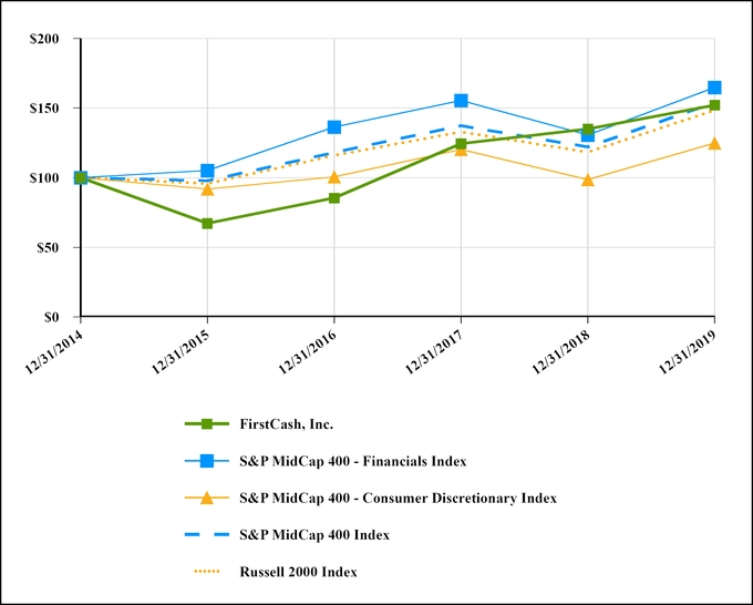 fcfs12312019performancechart.jpg