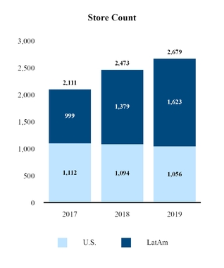 fcfs12312019storecountchart.jpg