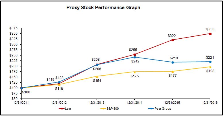 a2016proxystockperformancegr.jpg