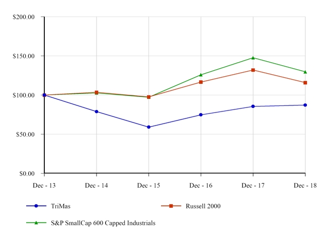 chart-ddb3d276149258fea51.jpg