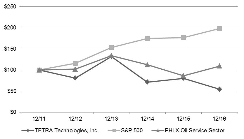 a2016linegrapha01.jpg