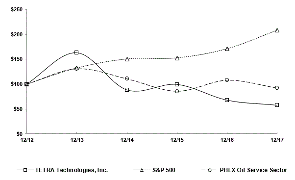 marketpricegrapha01.gif