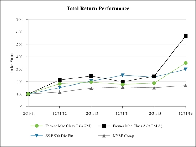 a201610-k_chart.jpg