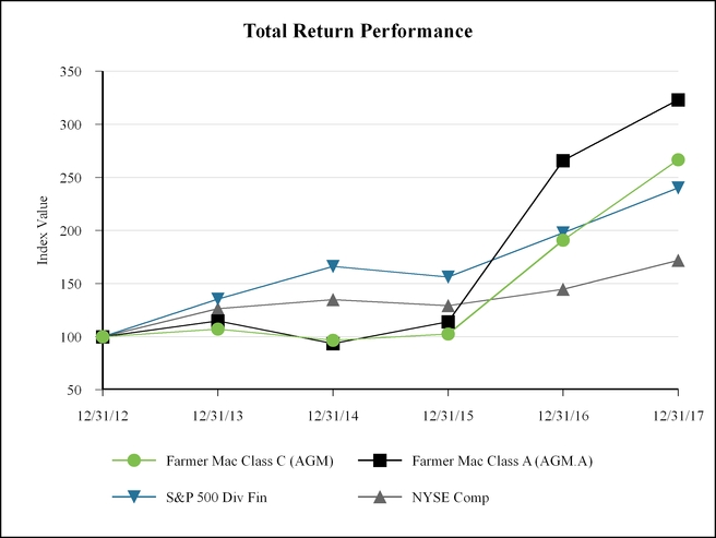 chart-edc73c19afe1b10fbc0.jpg