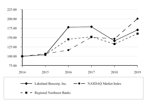 chart-c6eefb4bcaf75466b72.jpg