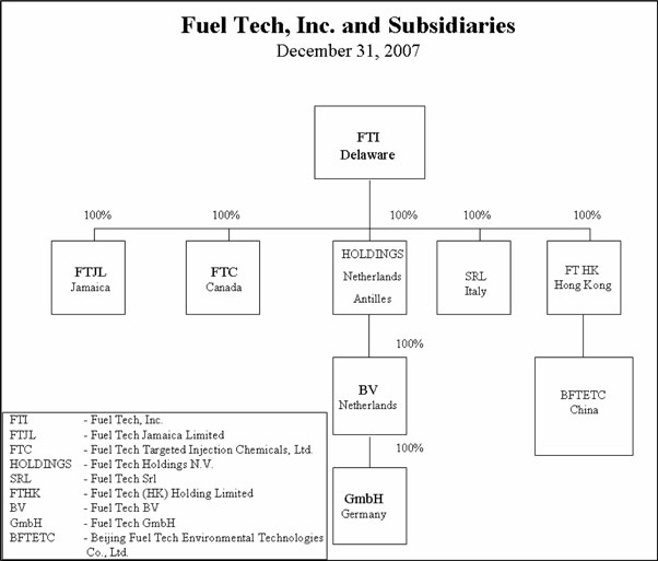 Fuel Tech Inc