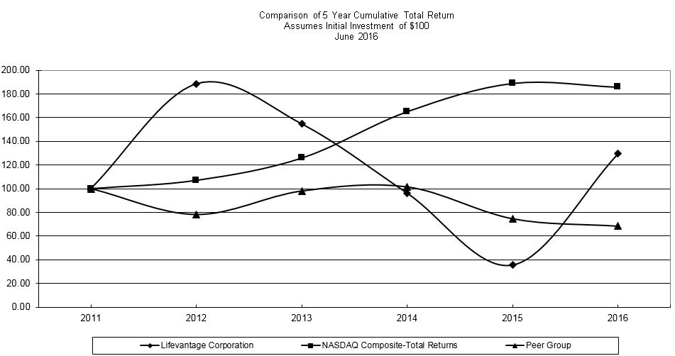 a2016stockperformancegraphsn.jpg