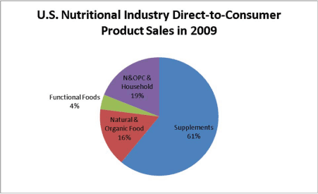 (PIE CHART)